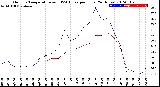 Milwaukee Weather Outdoor Temperature<br>vs THSW Index<br>per Hour<br>(24 Hours)