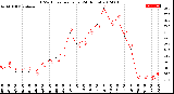 Milwaukee Weather THSW Index<br>per Hour<br>(24 Hours)