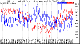 Milwaukee Weather Outdoor Humidity<br>At Daily High<br>Temperature<br>(Past Year)