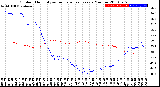 Milwaukee Weather Outdoor Humidity<br>vs Temperature<br>Every 5 Minutes