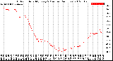 Milwaukee Weather Outdoor Humidity<br>Every 5 Minutes<br>(24 Hours)