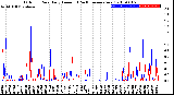 Milwaukee Weather Outdoor Rain<br>Daily Amount<br>(Past/Previous Year)