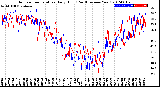 Milwaukee Weather Outdoor Temperature<br>Daily High<br>(Past/Previous Year)