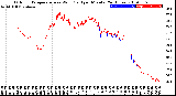 Milwaukee Weather Outdoor Temperature<br>vs Wind Chill<br>per Minute<br>(24 Hours)