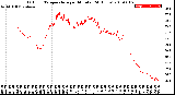 Milwaukee Weather Outdoor Temperature<br>per Minute<br>(24 Hours)