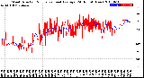 Milwaukee Weather Wind Direction<br>Normalized and Average<br>(24 Hours) (New)