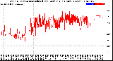 Milwaukee Weather Wind Direction<br>Normalized and Median<br>(24 Hours) (New)