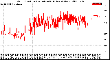 Milwaukee Weather Wind Direction<br>Normalized<br>(24 Hours) (New)