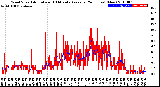 Milwaukee Weather Wind Speed<br>Actual and 10 Minute<br>Average<br>(24 Hours) (New)