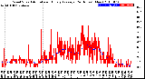 Milwaukee Weather Wind Speed<br>Actual and Hourly<br>Average<br>(24 Hours) (New)