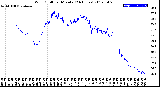 Milwaukee Weather Wind Chill<br>per Minute<br>(24 Hours)