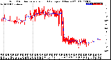 Milwaukee Weather Wind Direction<br>Normalized and Average<br>(24 Hours) (Old)