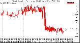 Milwaukee Weather Wind Direction<br>Normalized<br>(24 Hours) (Old)