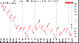 Milwaukee Weather Wind Speed<br>10 Minute Average<br>(4 Hours)