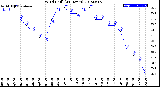 Milwaukee Weather Wind Chill<br>(24 Hours)