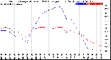 Milwaukee Weather Outdoor Temperature<br>vs THSW Index<br>per Hour<br>(24 Hours)