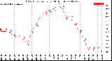 Milwaukee Weather THSW Index<br>per Hour<br>(24 Hours)