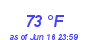 Milwaukee Weather Dewpoint High High Month