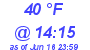 Milwaukee Weather Dewpoint High Low Today