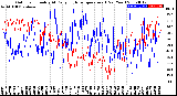 Milwaukee Weather Outdoor Humidity<br>At Daily High<br>Temperature<br>(Past Year)