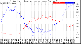 Milwaukee Weather Outdoor Humidity<br>vs Temperature<br>Every 5 Minutes