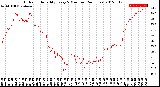 Milwaukee Weather Outdoor Humidity<br>Every 5 Minutes<br>(24 Hours)