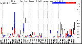 Milwaukee Weather Outdoor Rain<br>Daily Amount<br>(Past/Previous Year)