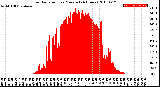 Milwaukee Weather Solar Radiation<br>per Minute<br>(24 Hours)