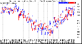 Milwaukee Weather Outdoor Temperature<br>Daily High<br>(Past/Previous Year)