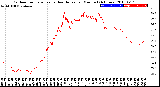 Milwaukee Weather Outdoor Temperature<br>vs Heat Index<br>per Minute<br>(24 Hours)