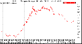 Milwaukee Weather Outdoor Temperature<br>per Minute<br>(24 Hours)