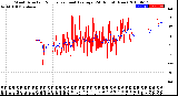 Milwaukee Weather Wind Direction<br>Normalized and Average<br>(24 Hours) (New)