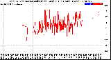 Milwaukee Weather Wind Direction<br>Normalized and Median<br>(24 Hours) (New)