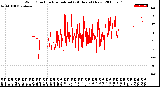 Milwaukee Weather Wind Direction<br>Normalized<br>(24 Hours) (New)