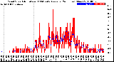 Milwaukee Weather Wind Speed<br>Actual and 10 Minute<br>Average<br>(24 Hours) (New)