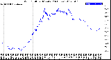 Milwaukee Weather Wind Chill<br>per Minute<br>(24 Hours)