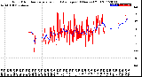 Milwaukee Weather Wind Direction<br>Normalized and Average<br>(24 Hours) (Old)