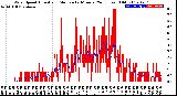 Milwaukee Weather Wind Speed<br>Actual and Median<br>by Minute<br>(24 Hours) (Old)