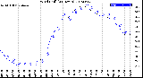 Milwaukee Weather Wind Chill<br>(24 Hours)