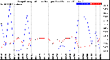 Milwaukee Weather Evapotranspiration<br>vs Rain per Day<br>(Inches)