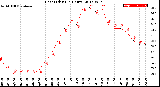 Milwaukee Weather Heat Index<br>(24 Hours)