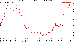 Milwaukee Weather Outdoor Humidity<br>(24 Hours)