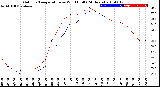 Milwaukee Weather Outdoor Temperature<br>vs Wind Chill<br>(24 Hours)