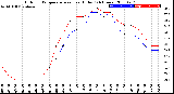 Milwaukee Weather Outdoor Temperature<br>vs Heat Index<br>(24 Hours)