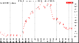 Milwaukee Weather THSW Index<br>per Hour<br>(24 Hours)