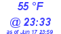 Milwaukee Weather Dewpoint High High Today