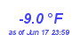 Milwaukee Weather Temperature Low Year