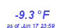 Milwaukee Weather Wind Chill Low Year