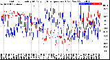 Milwaukee Weather Outdoor Humidity<br>At Daily High<br>Temperature<br>(Past Year)