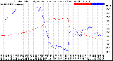 Milwaukee Weather Outdoor Humidity<br>vs Temperature<br>Every 5 Minutes